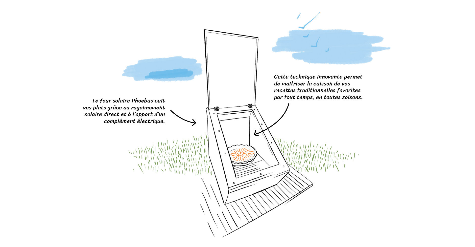 four vue dessus texte